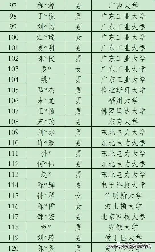 深圳第三批国家电网招聘公告,深圳电网2020录用名单
