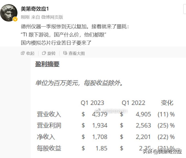 芯片降价背后,芯片降价了