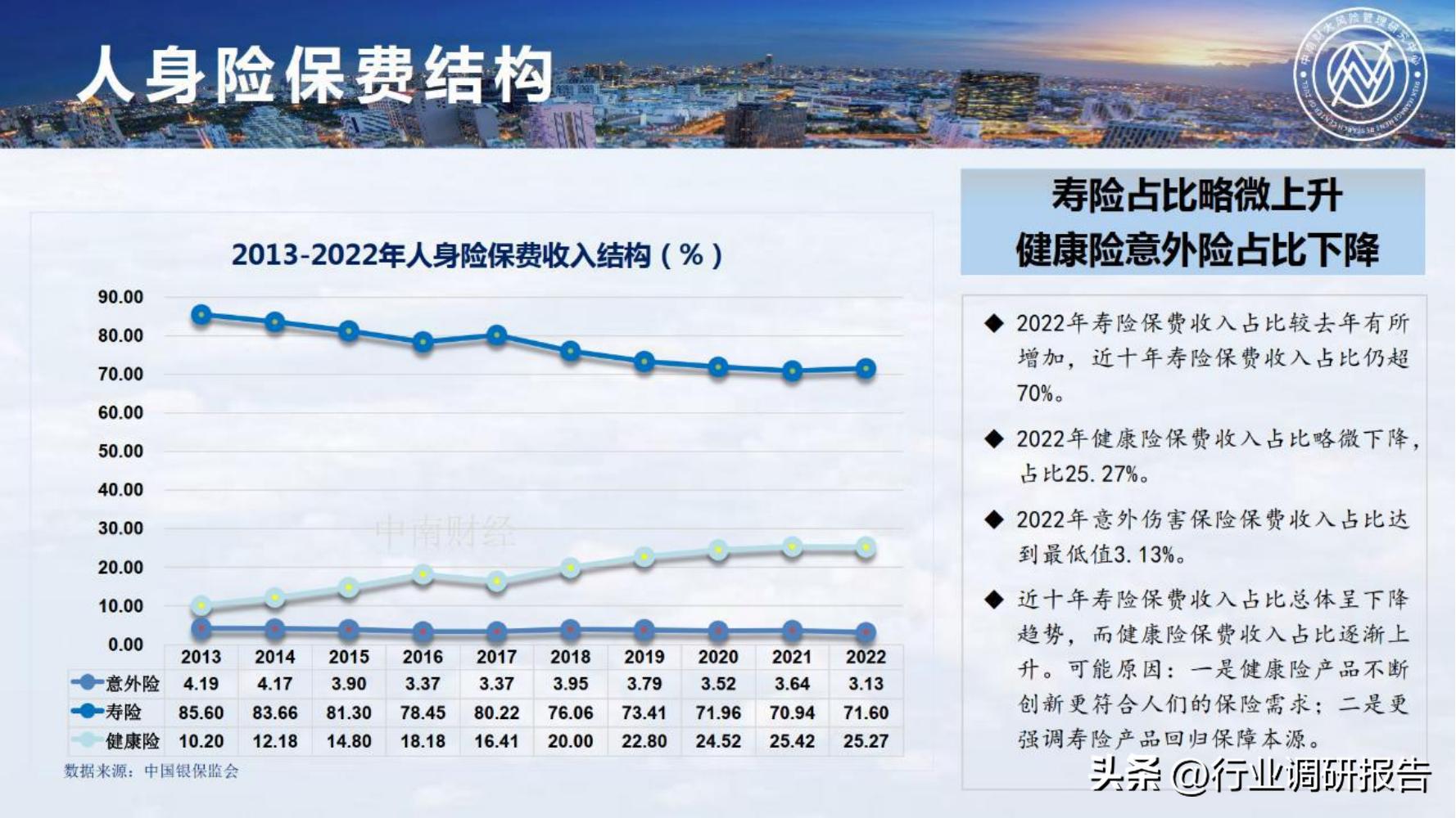 保险行业2023年发展趋势,2024年保险行业变革与发展趋势