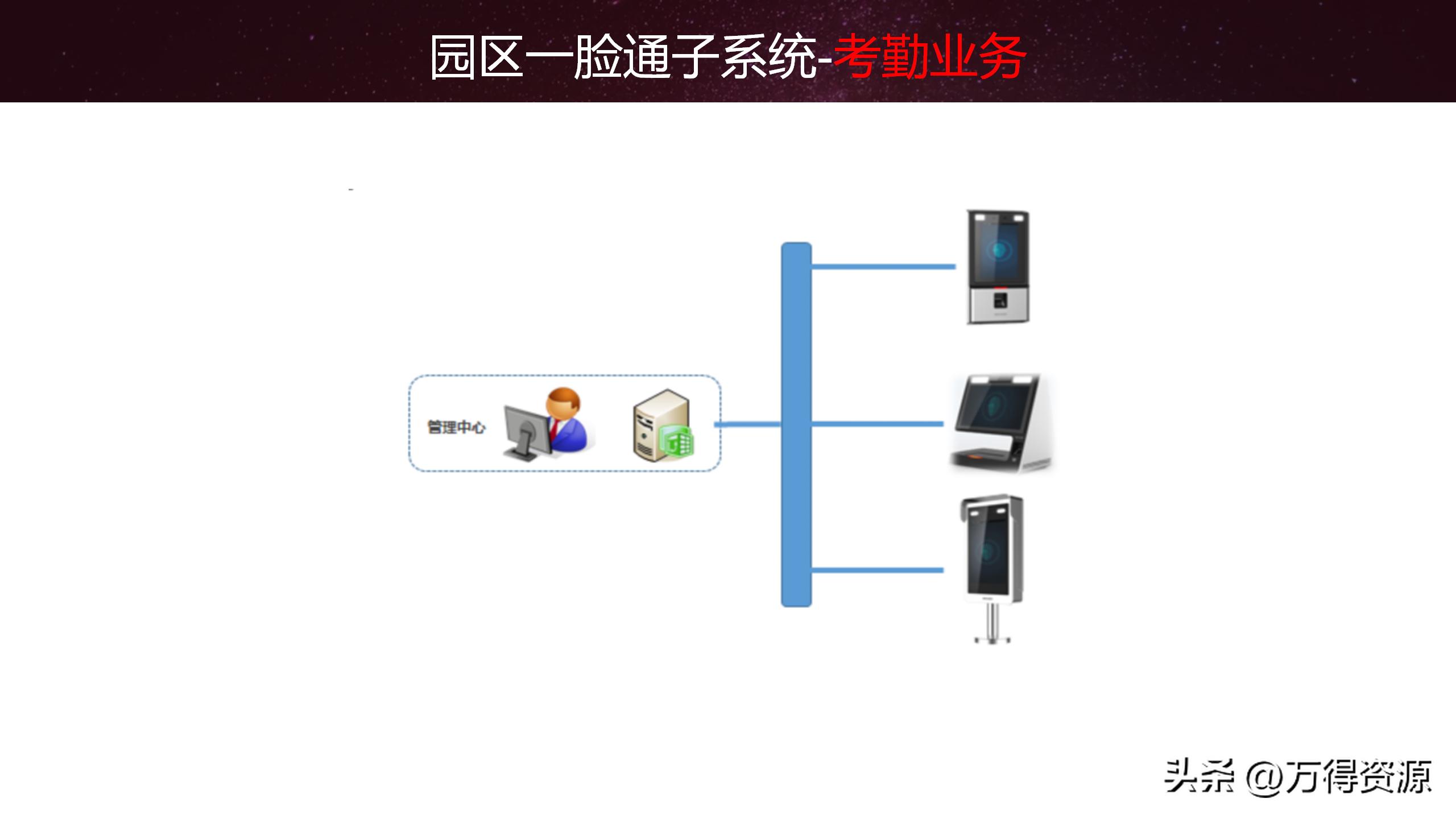智慧园区解决方案招商,2020智慧园区方案ppt