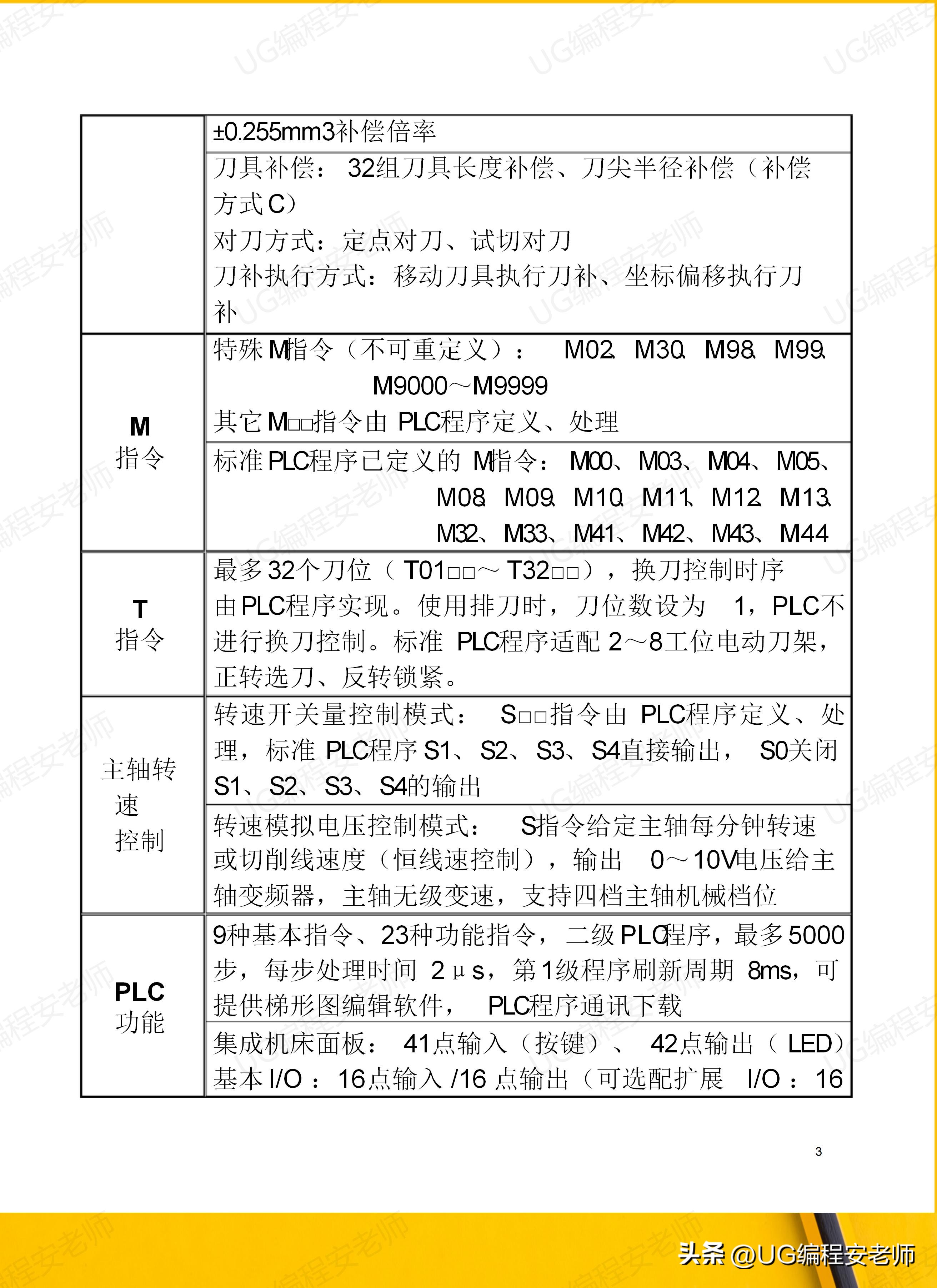 骞垮窞鏁版帶980tdi缂栫▼鏁欏,骞垮窞鏁版帶980tdb缂栫▼瀹炰緥