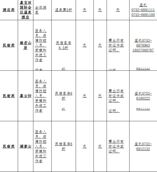 五一劳动节罗浮山景区开放吗,五一广东罗浮山
