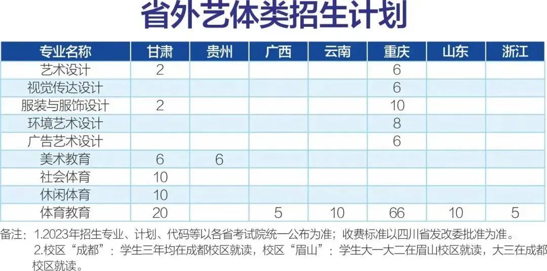四川高职双高院校排行榜,四川省双高院校有多少