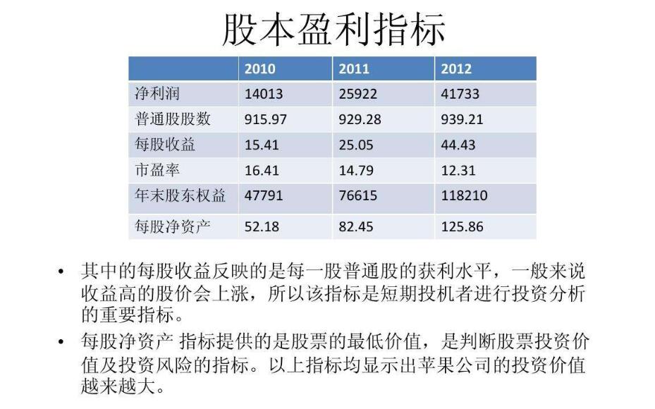 创业者必学的财务知识,创业者应该具有哪些财务素养知识