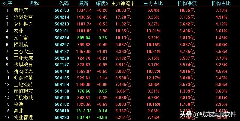 每日龙头股策略分析,每日策略大盘探底回升