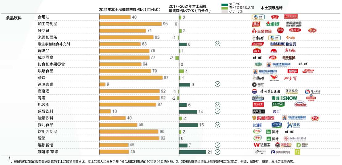 国产品牌不香吗,国产品牌也算是开始崛起了