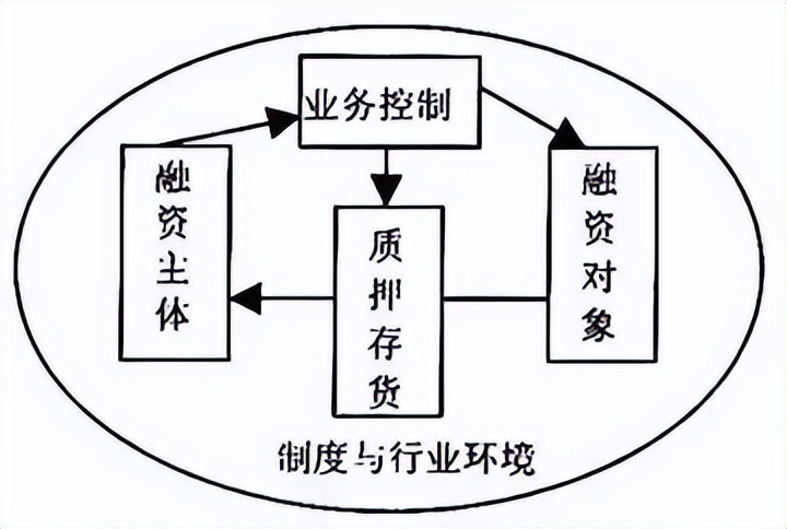 吴江民营企业融资现状分析与对策,解决民营企业融资难融资贵的措施