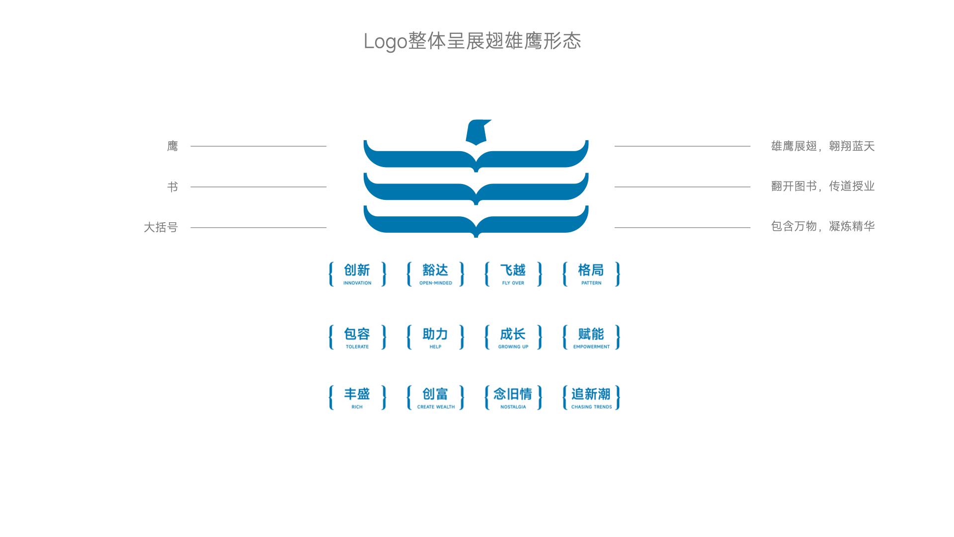 企航企业愿景,企航企业文化