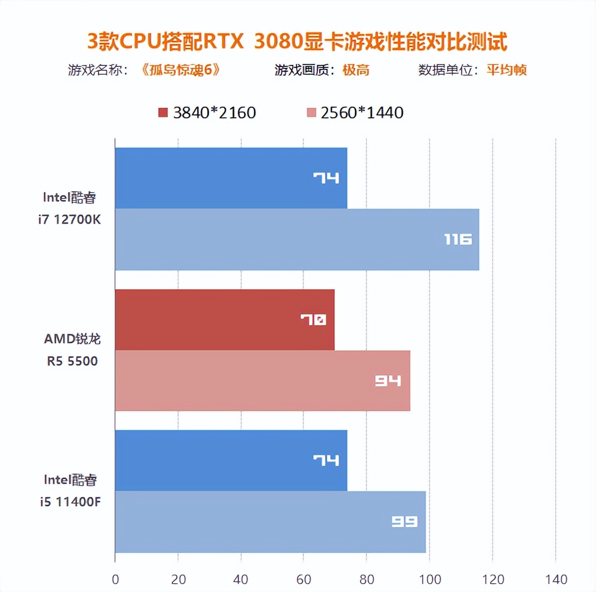 显卡和cpu最佳搭配图满血,4k的显卡cpu搭配