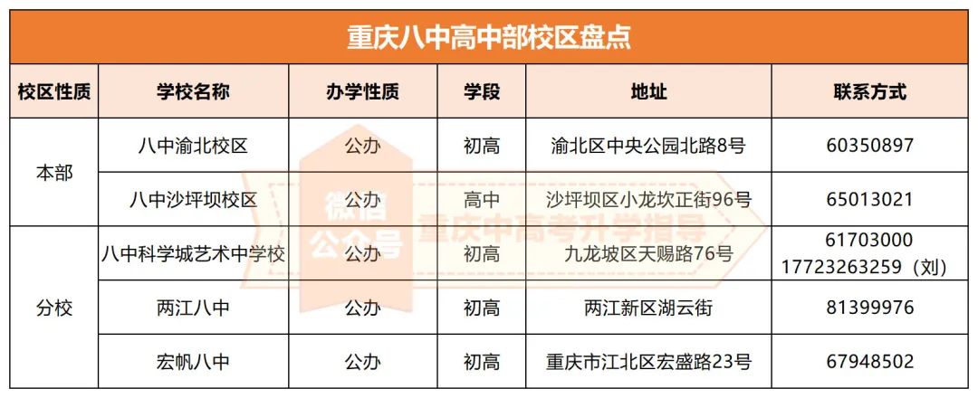 重庆八中23年中考700分有多少人,2022年八中高考600分以上人数