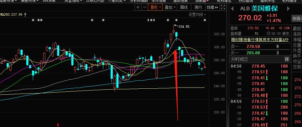 11月股票机会,股票买卖绝佳时机一览