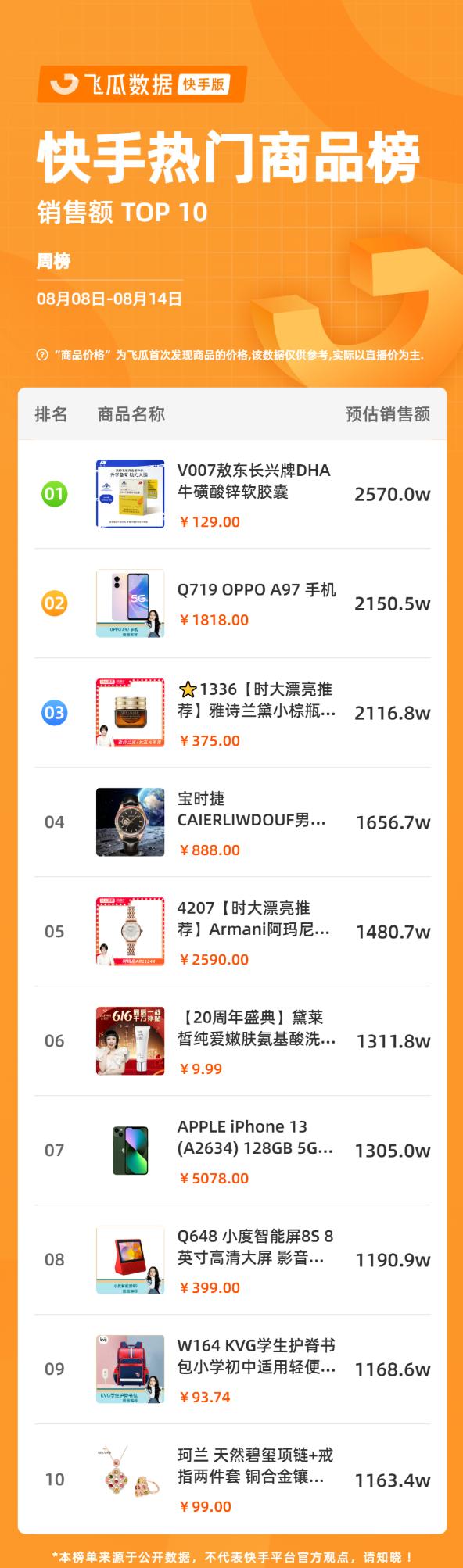 单场gmv破百万,单场gmv破百万原因