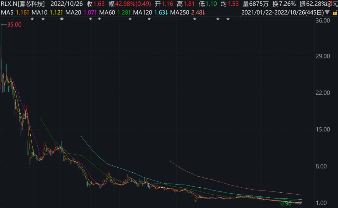 征税36%，*子烟电**还香吗？
