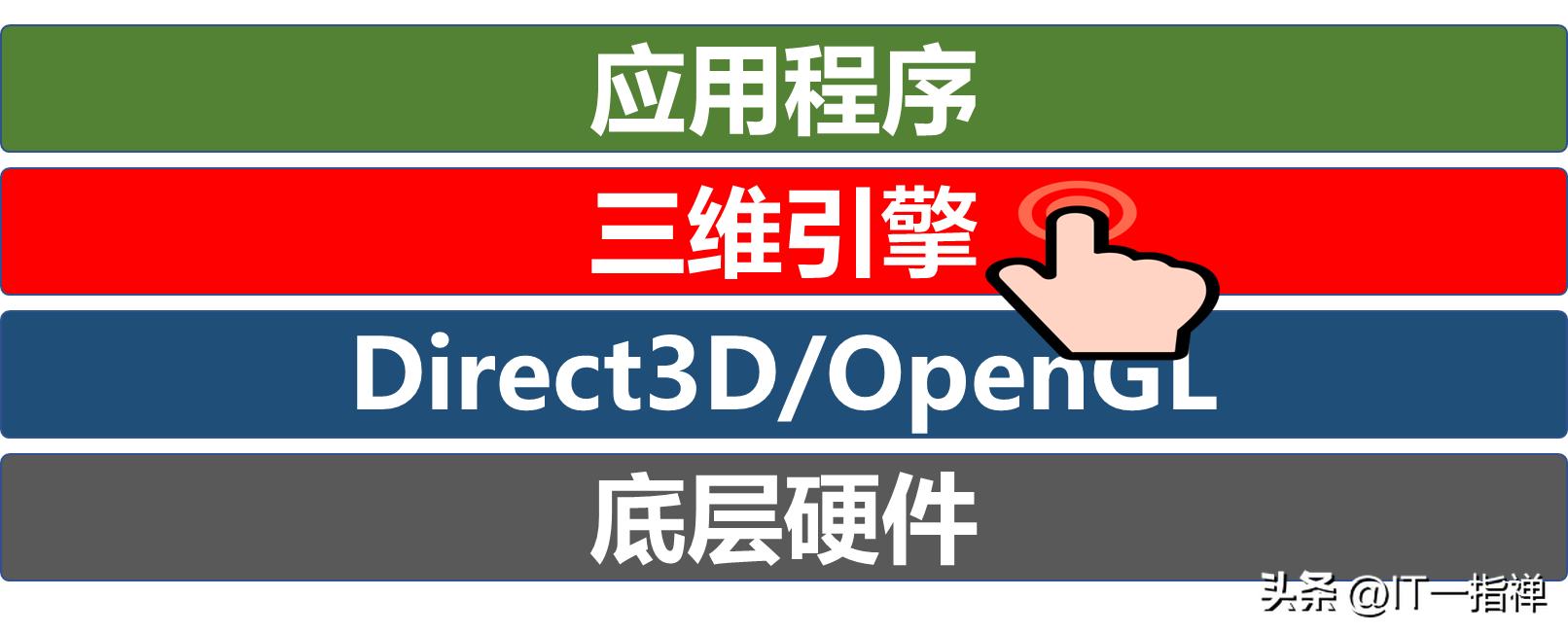 ue引擎和unity有什么区别,unity引擎和ue5场景对比