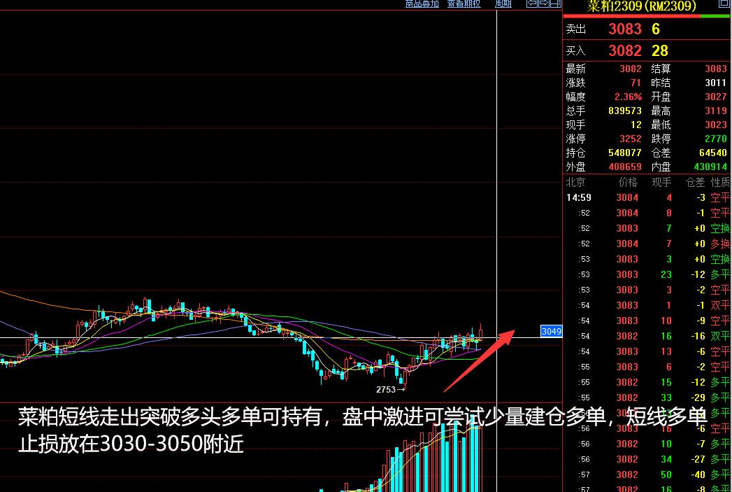 2022年度期货策略复盘与展望,2023年5月14日的期货分析