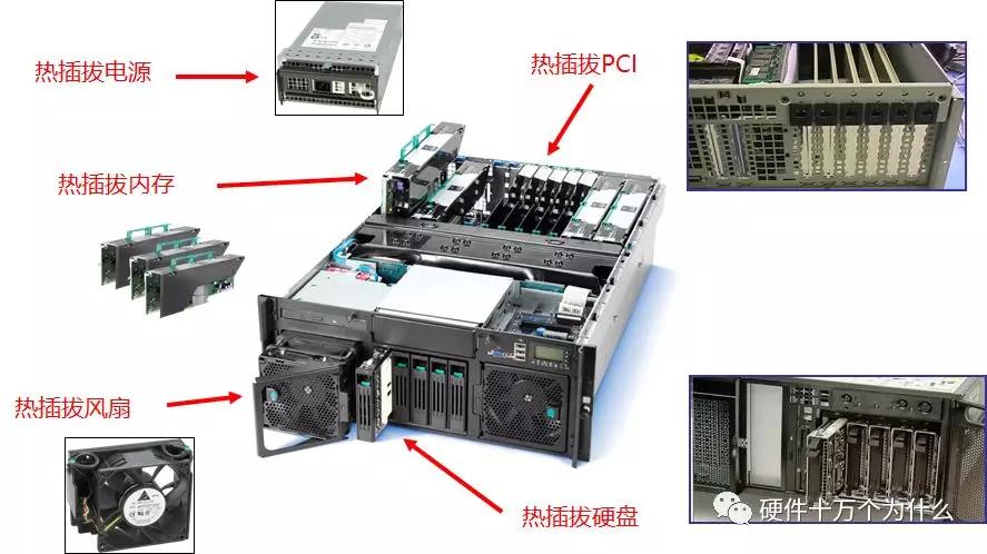 服务器硬件基础知识,服务器硬件基本知识讲解