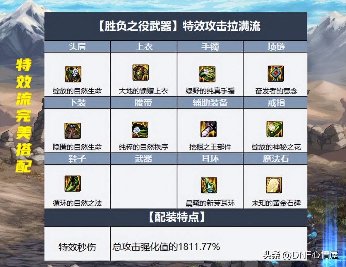 dnf军团3阶段多少伤害可以开金团,dnf军团版本召唤加点