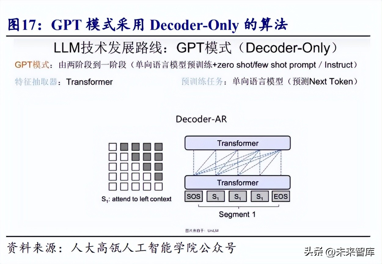 智能汽车产业变革,智能驾驶时代会创造哪些新行业