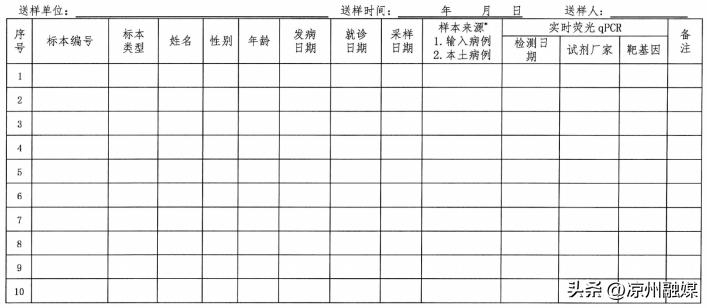 猴痘重点内容和防控知识汇总，包括《猴痘防控技术指南（2022年版）》和《猴痘诊疗指南（2022年版）》等内容