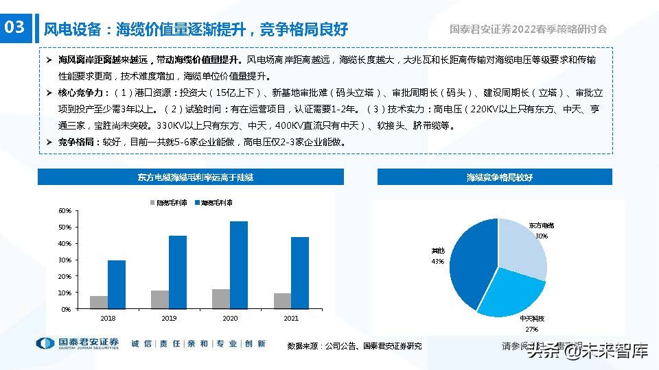 高端装备制造业新机遇,2022年急需国产替代的行业