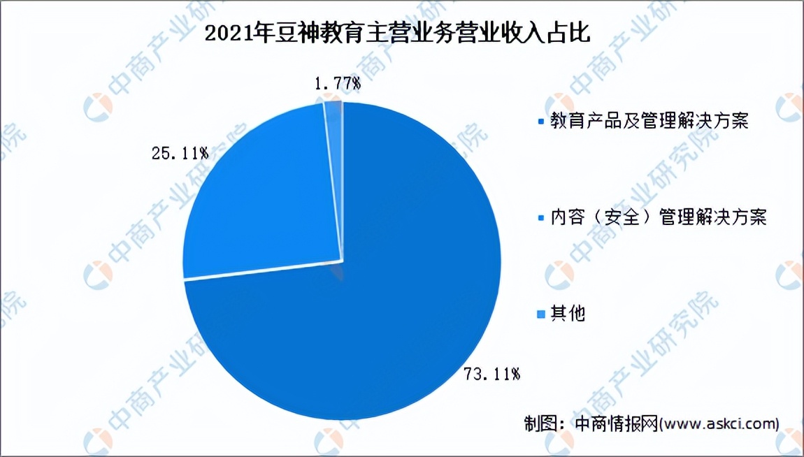 在线教育的市场分析,2021中国在线教育行业研究报告