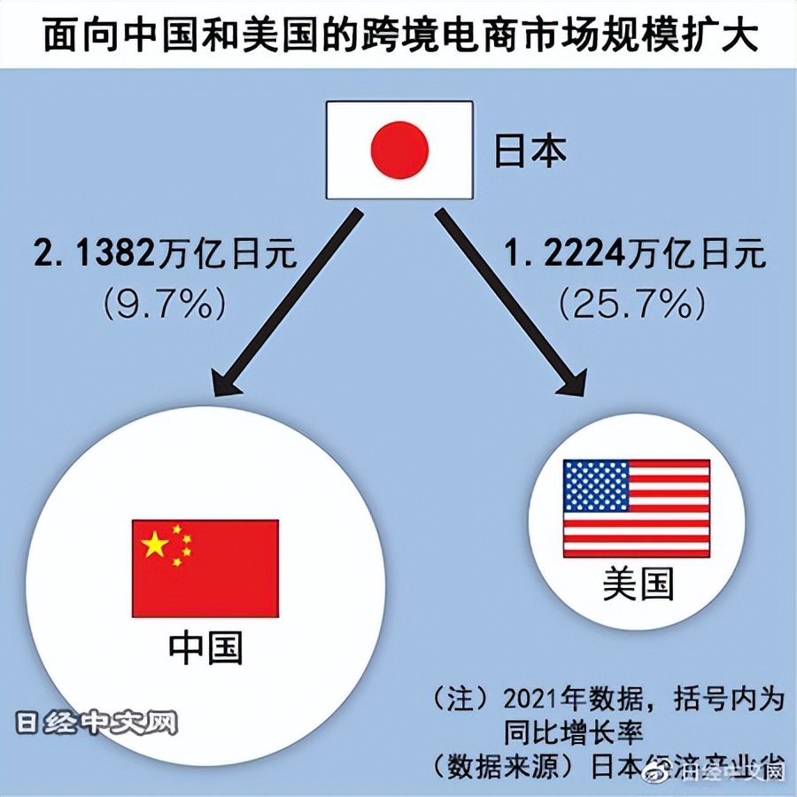 日本跨境电商入驻平台,日本跨境电商平台入驻