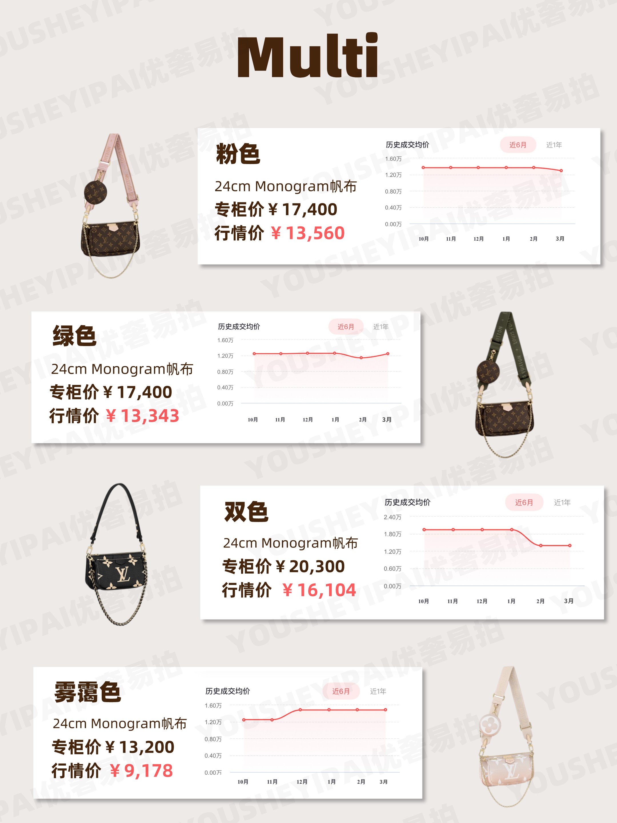 奢侈品二手lv包包出售可以买么,lv二手包包回收