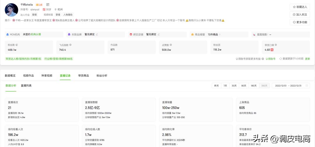 抖音2022年度带货排行榜,2022年一月份抖音带货榜排名