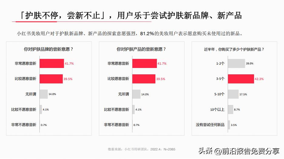2020小红书年中美妆行业洞察报告,2023小红书美妆行业月报