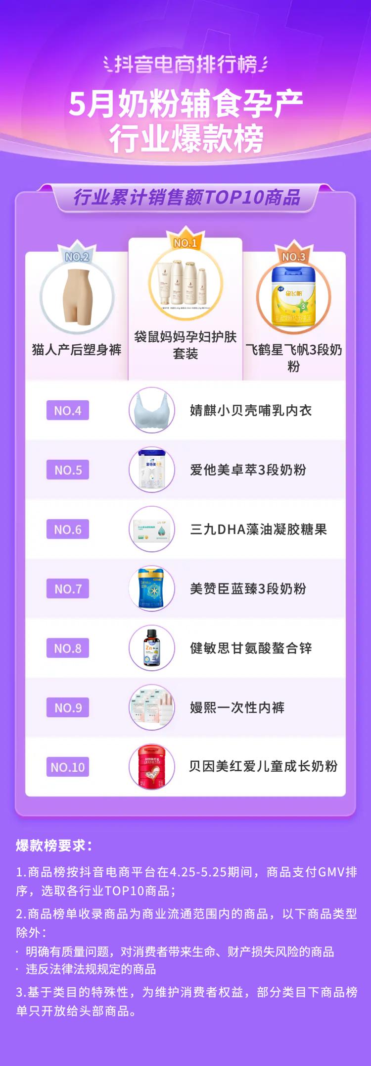 抖音电商都有哪些品类,抖音电商如何选好品类呢