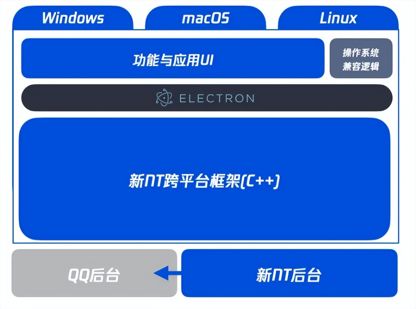 qq彻底注销,qq彻底删除的怎么恢复视频