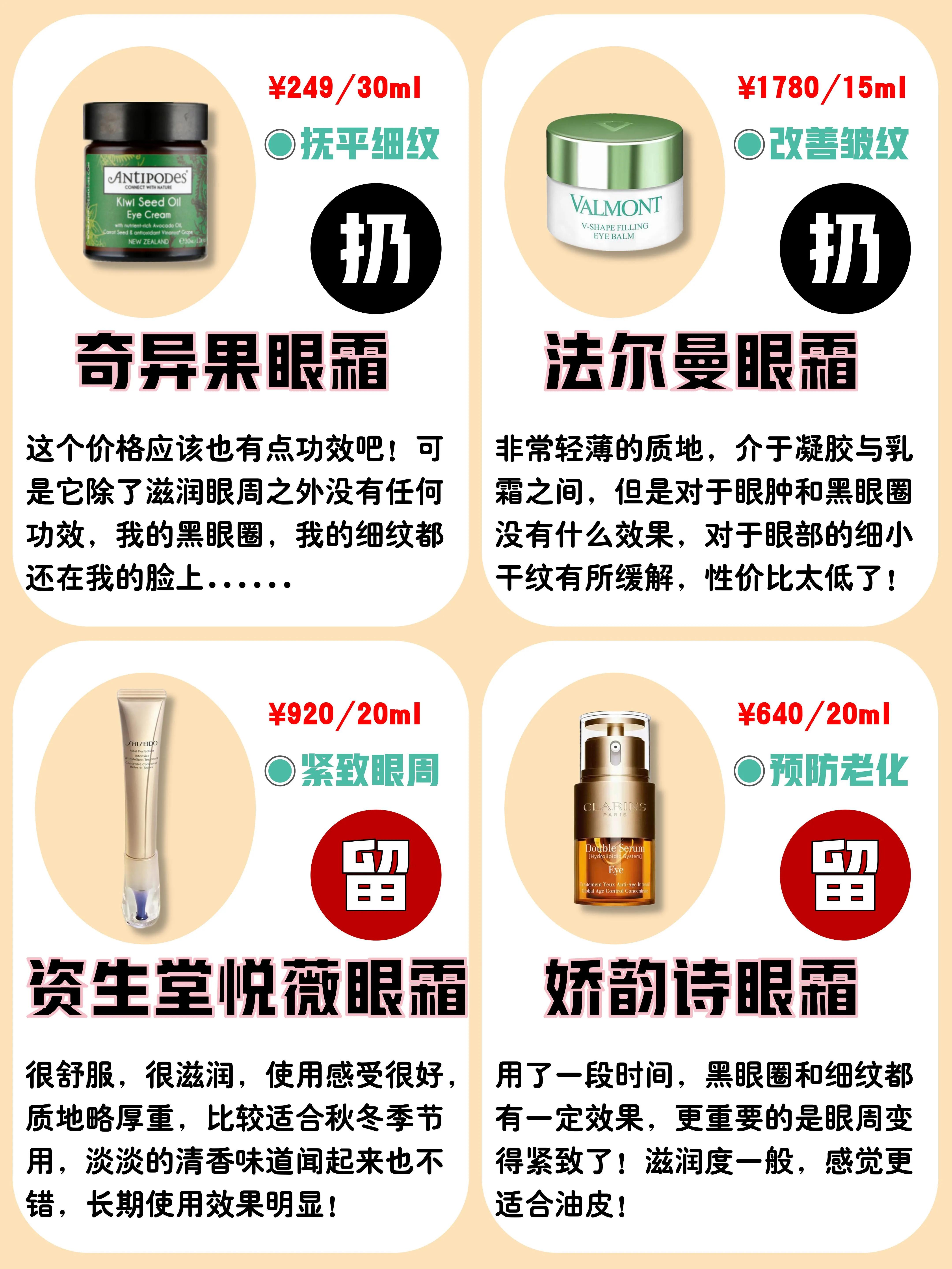 风大的护肤品黑榜,被列入黑名单的眼霜