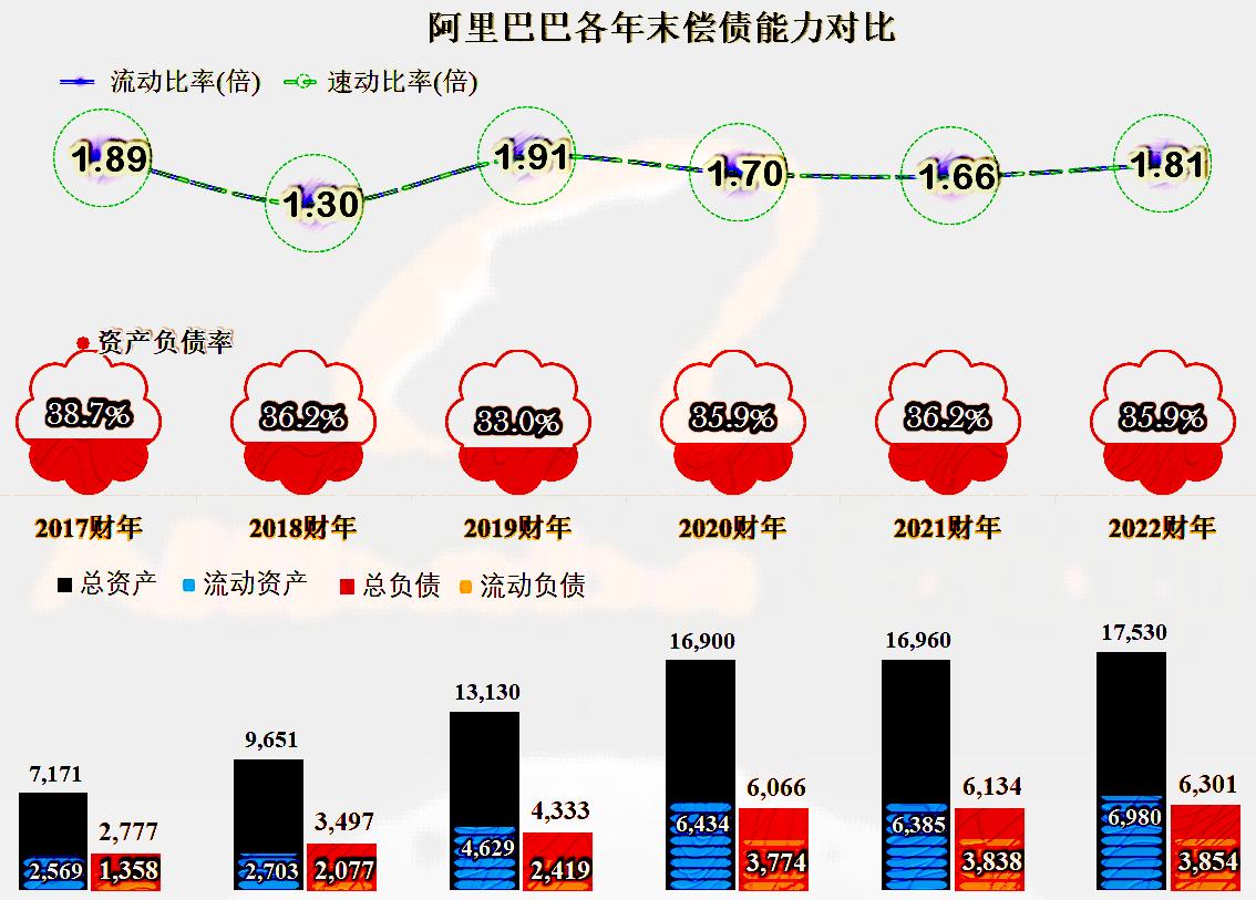 阿里巴巴2023财年Q2财报,阿里巴巴2018年增长60%