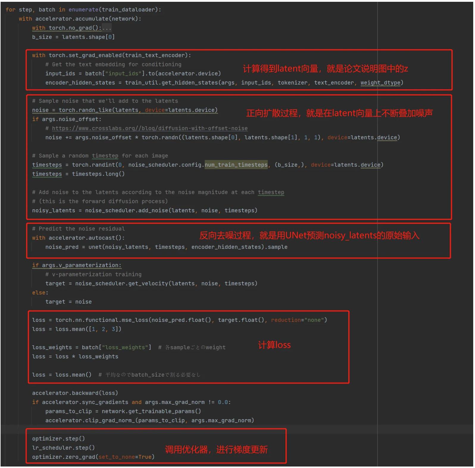 stablediffusion,一篇值得收藏的文章