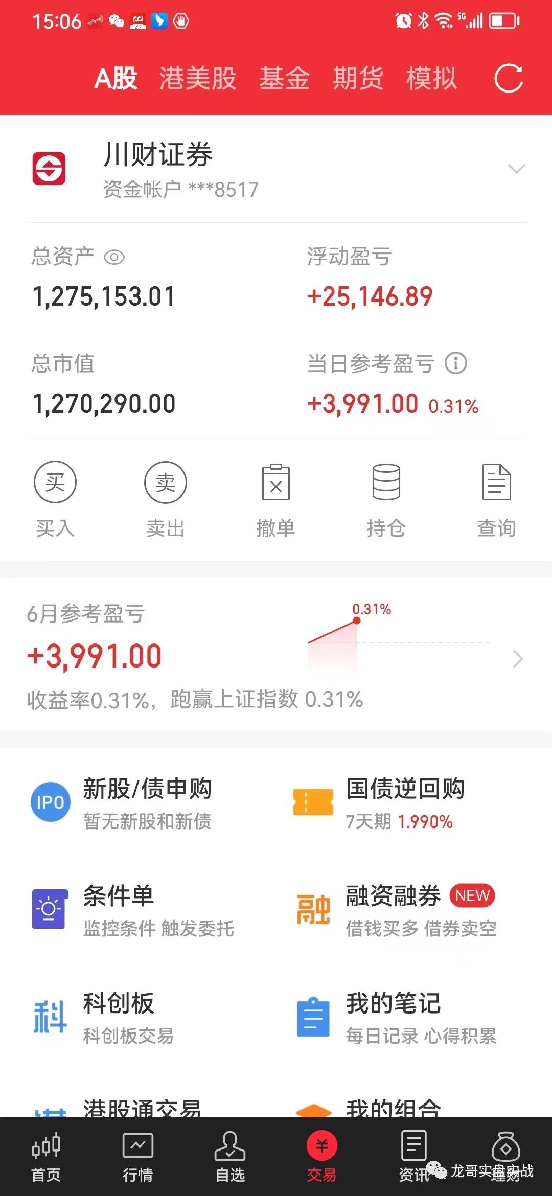 2023年6月1日开门红、创新高双喜临门,建仓招标GF,T收0不完美。