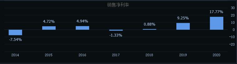 新股申购解析：奥尼电子（申购日期2021-12-17）