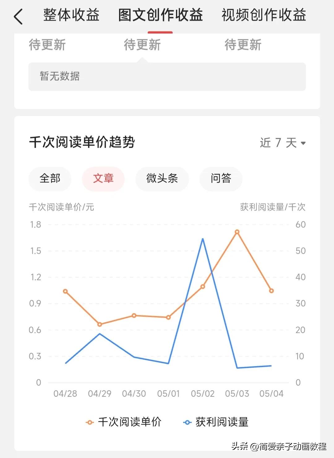 头条怎样发布文章才能赚钱,头条怎么发布文章才能赚钱