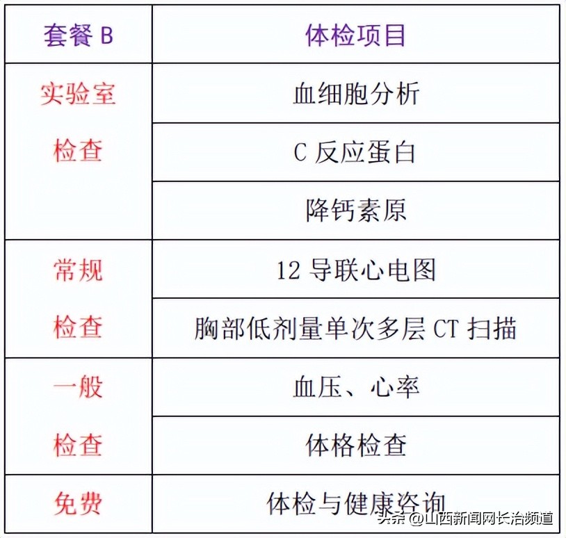 长治市妇幼保健院周六体检吗,阳康安心体检套餐