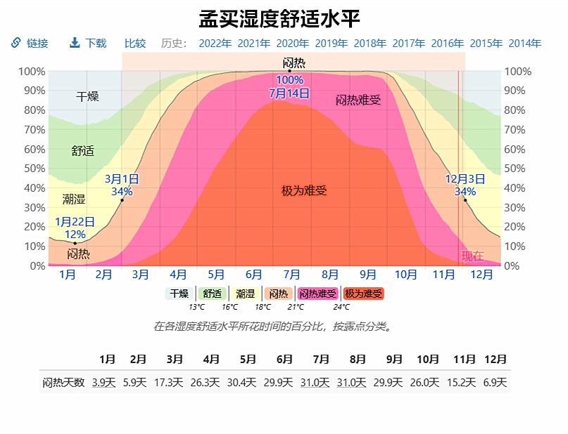 印度全部处于热带吗,印度主要位于热带和亚热带吗