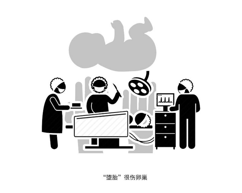 女人卵巢衰老身体有哪些症状,卵巢衰老的10个症状