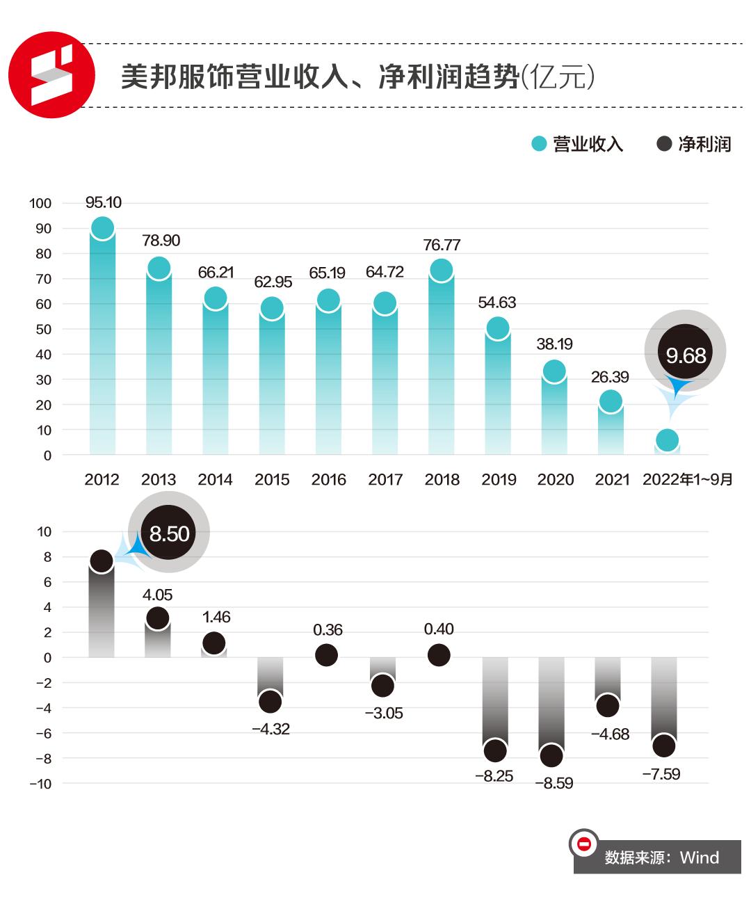 服装界的大亨,2020服装行业首富