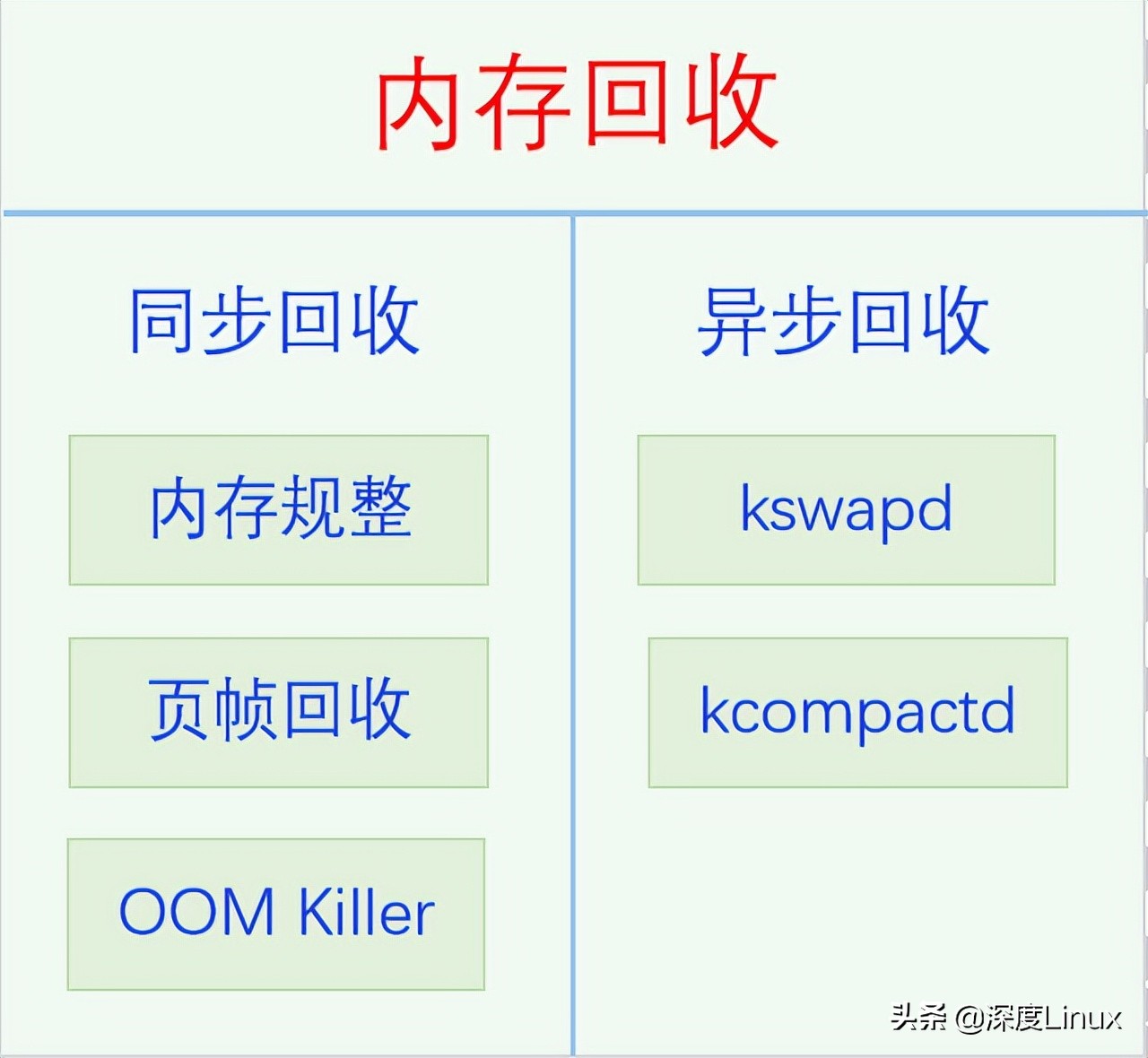 虚拟内存的特点和目的,虚拟内存管理机制
