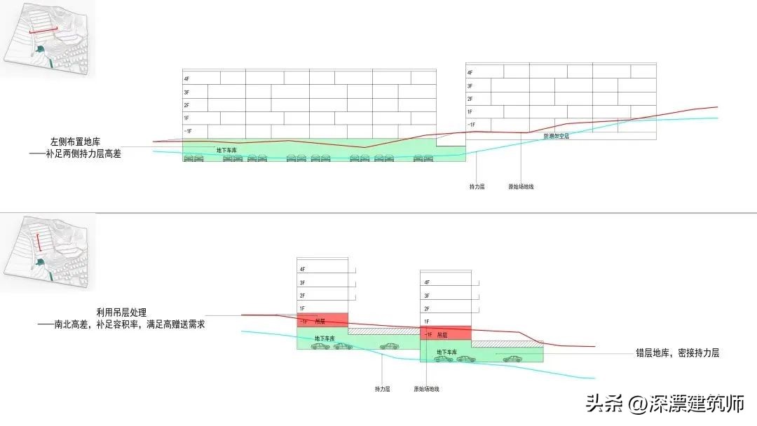 万科青岛小镇设计方案,万科小镇青岛