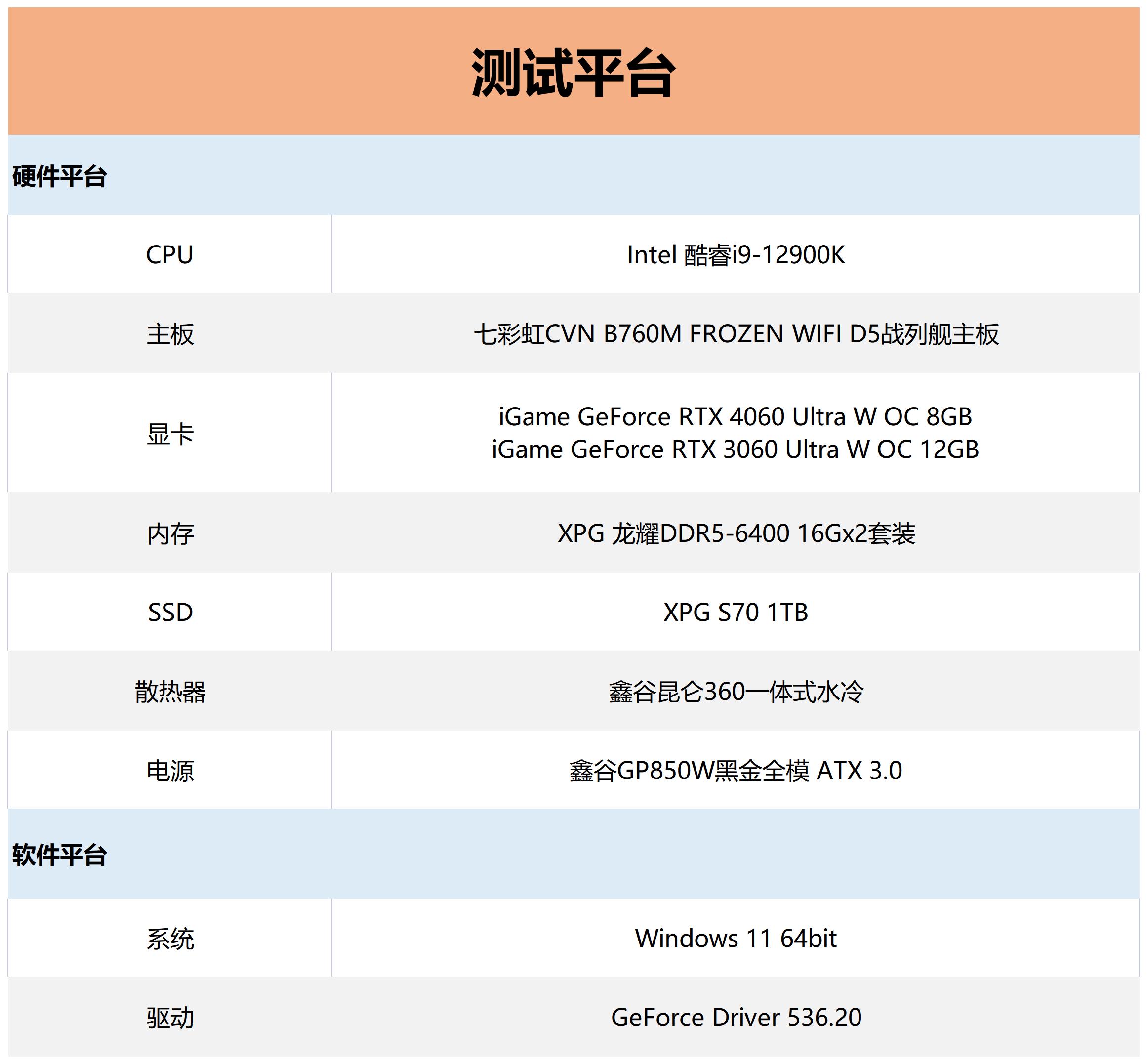 最美RTX4060显卡评测：超低功耗，DLSS3加持，畅玩1080P光追大作