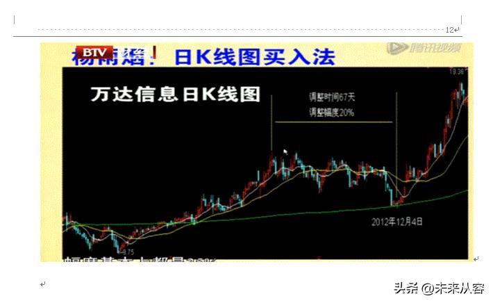 个股地量地价后期走势,地量地价指标选股