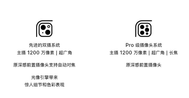 iphone7plus对比iphone13promax,苹果手机专题