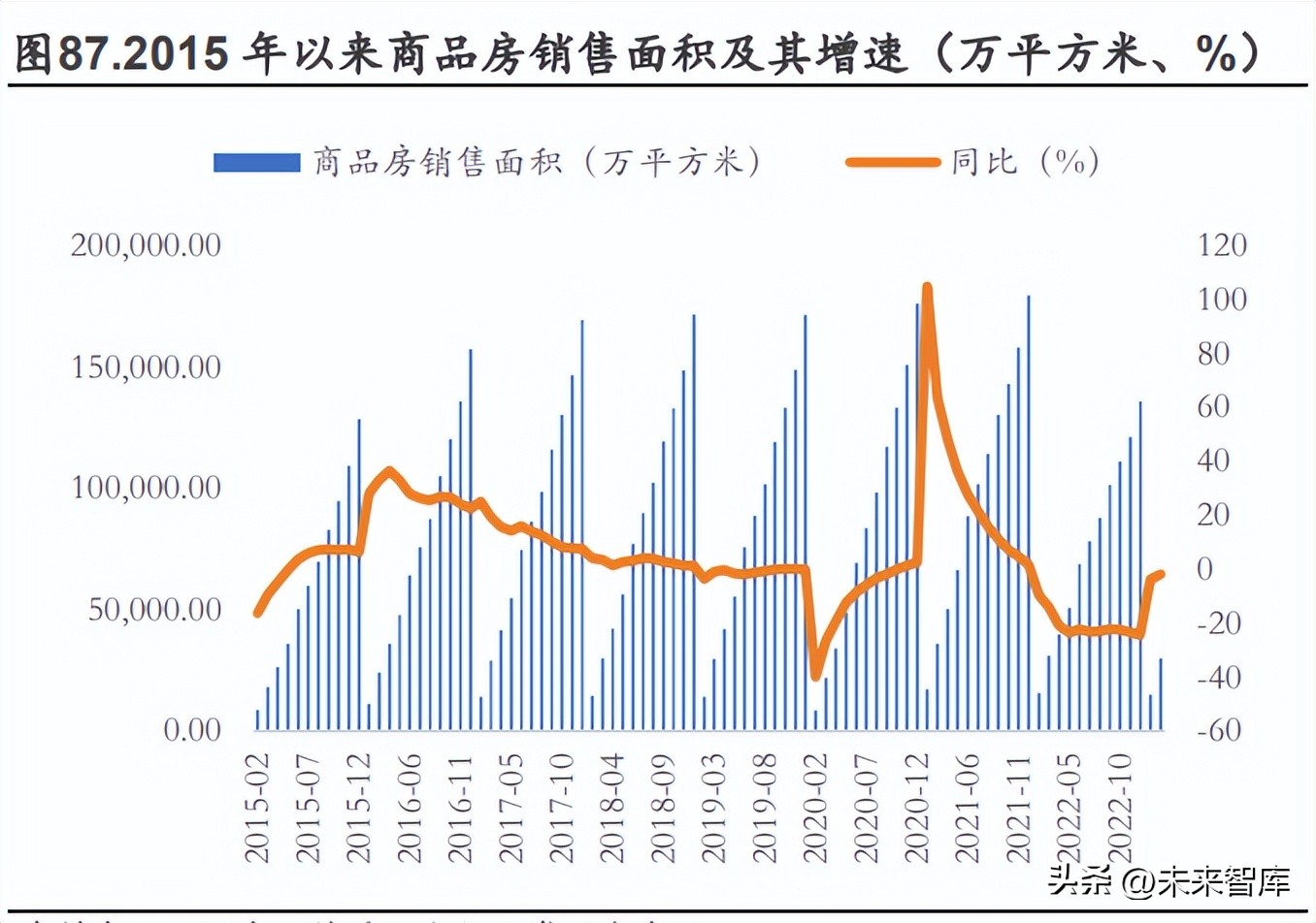 建筑行业业绩分类指标,建筑企业盈利展望