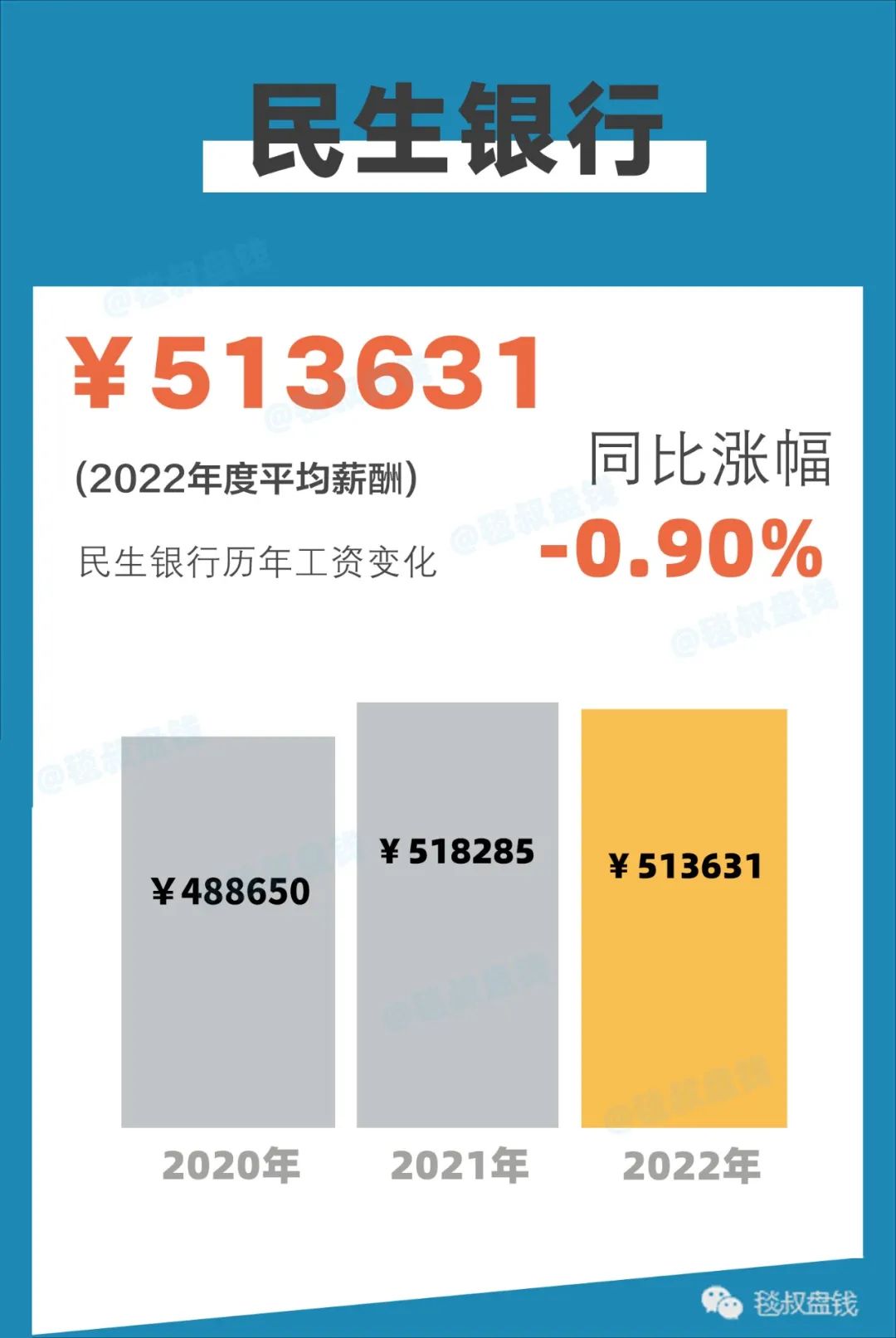 金融圈2018年金融行业薪酬报告,2020金融圈标准薪酬对照表