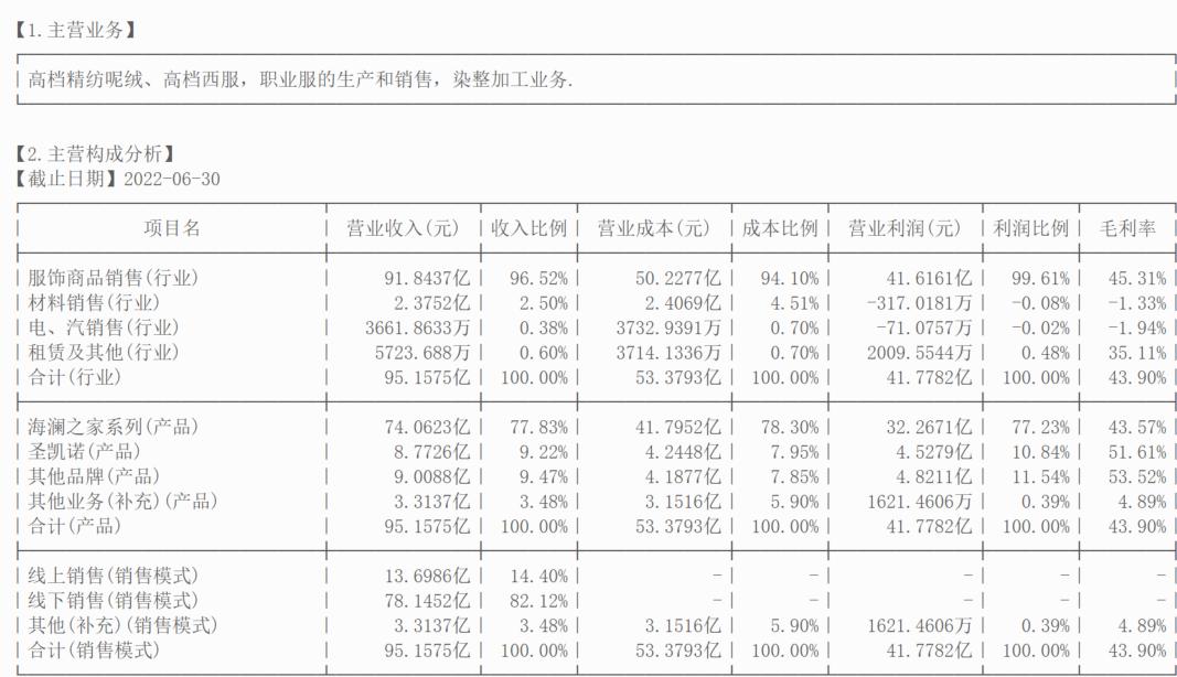 海澜之家未来股票估值分析,600398海澜之家股票盈利吗