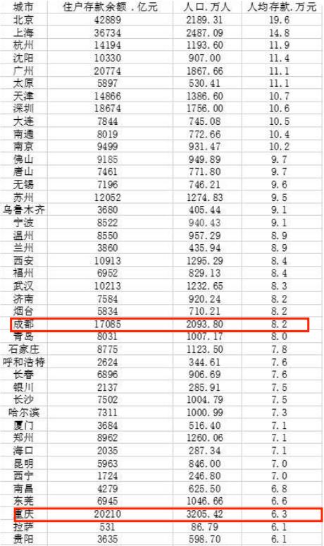 重庆永川区发展怎么样,永川区的城市发展